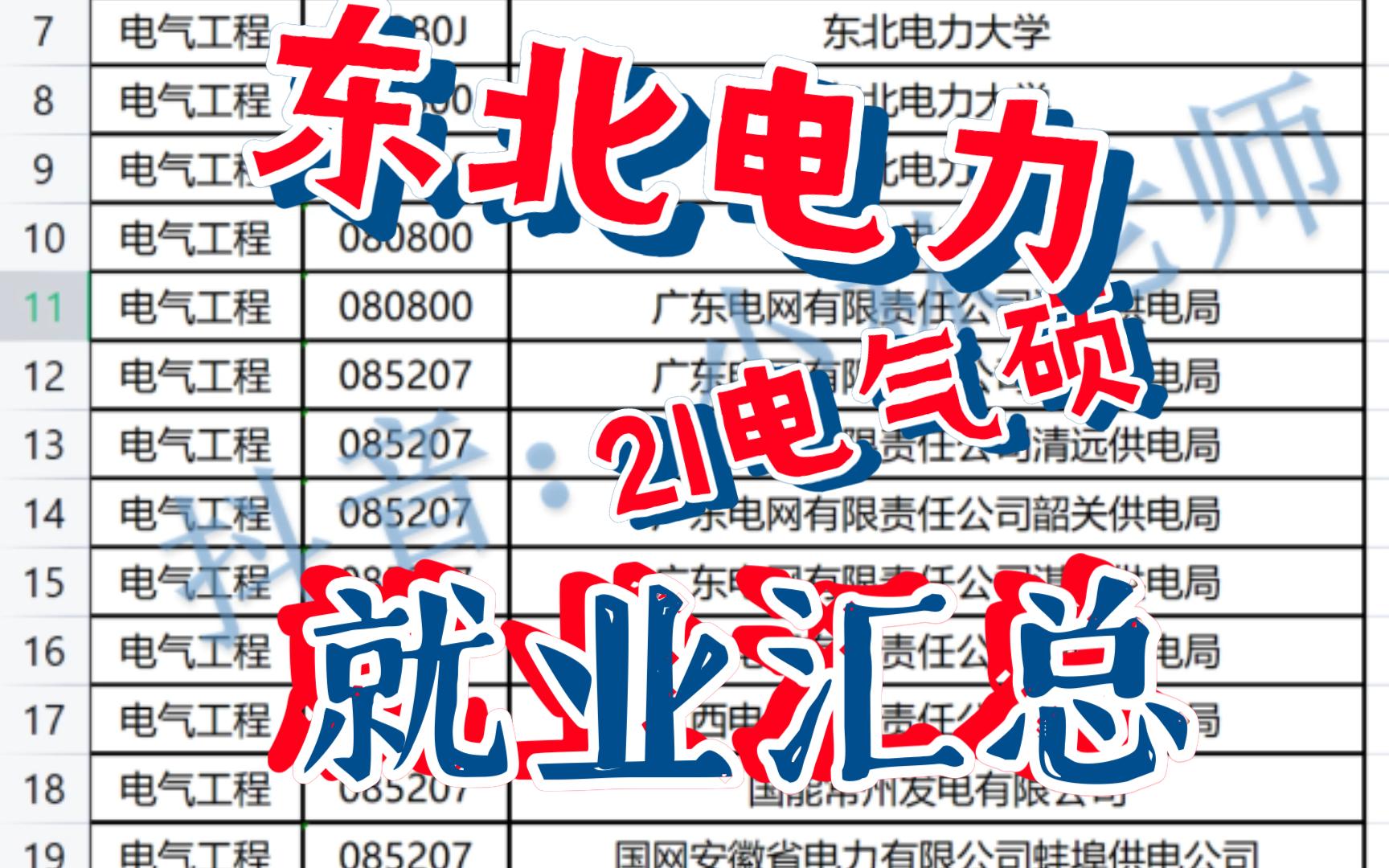 东北电力大学21年电气硕士就业信息汇总哔哩哔哩bilibili