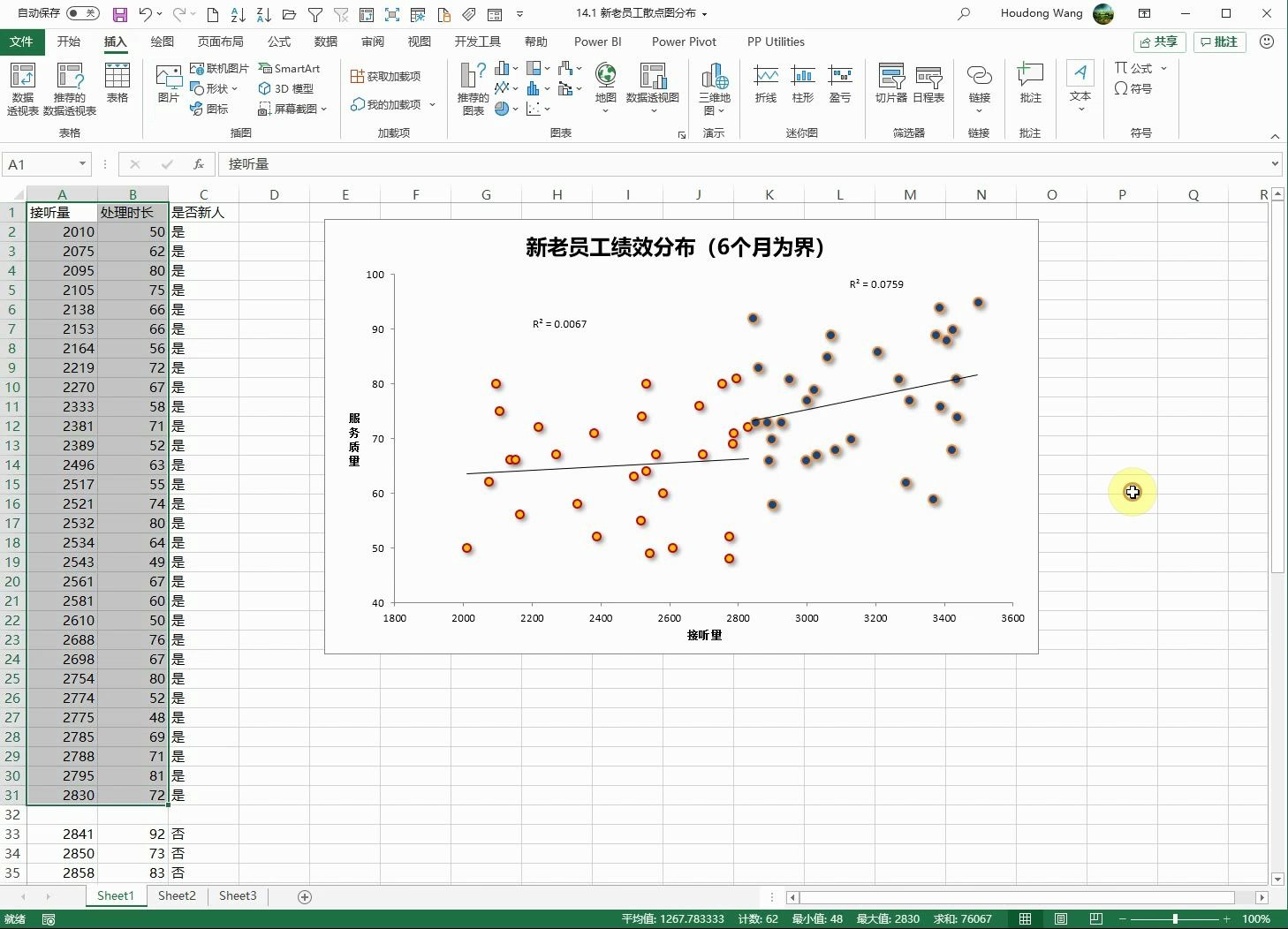 Excel技巧之分色散点图的制作哔哩哔哩bilibili