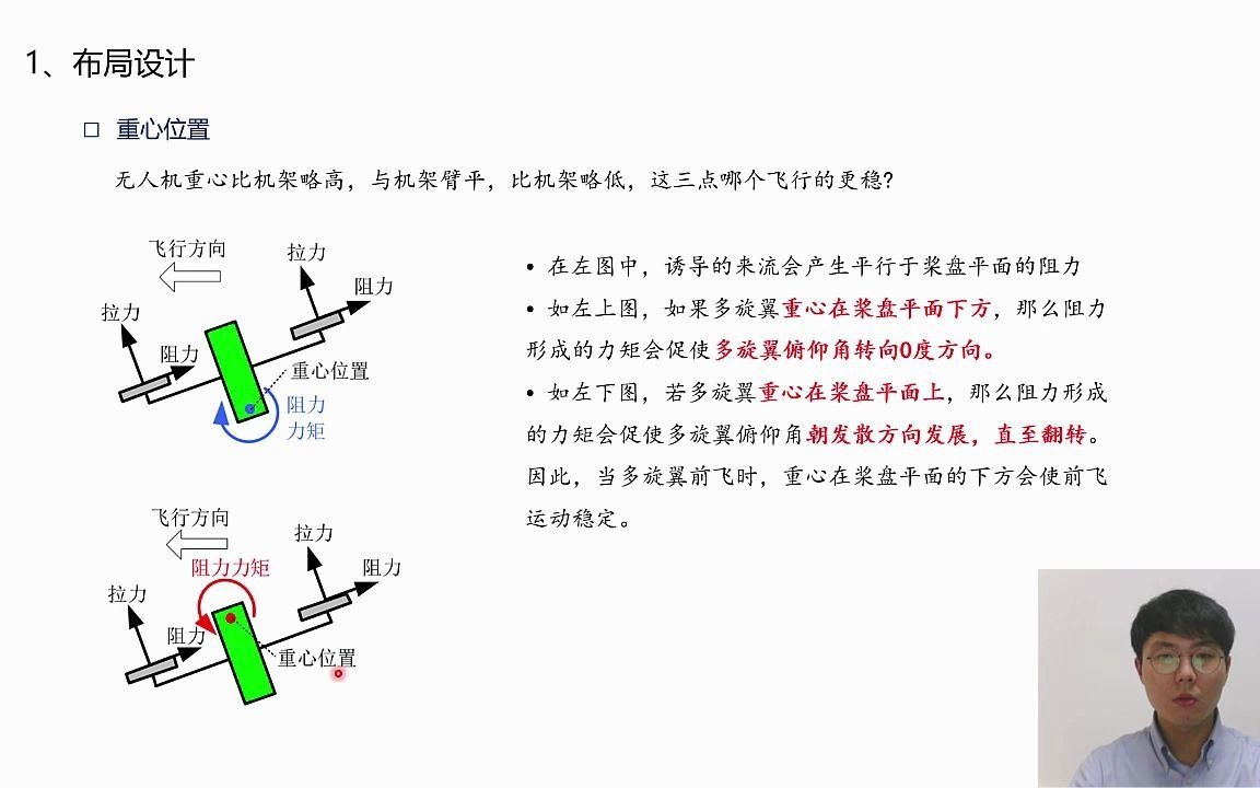 [图]无人机03动力系统设计及调试