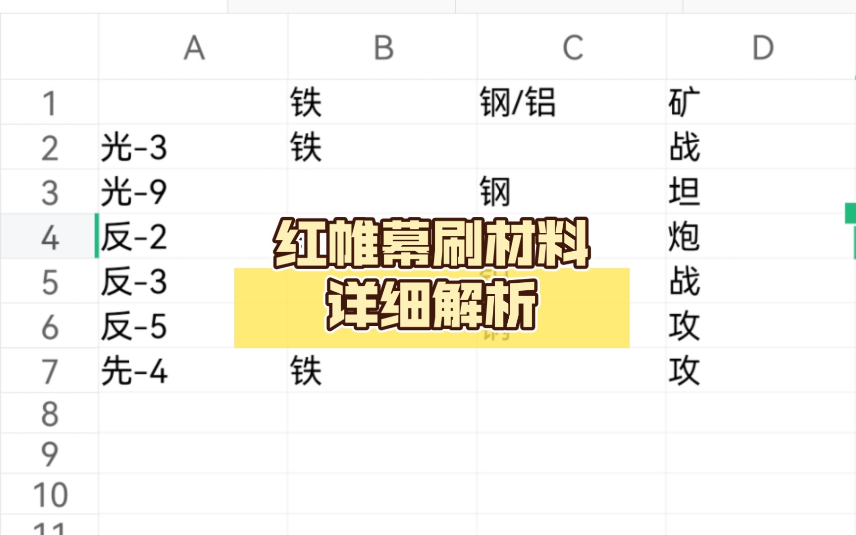 【灰烬战线】红帷幕刷材料详细解析手机游戏热门视频