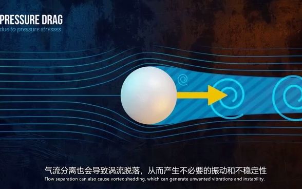 全网最完整的空气动力学介绍!!! Intro of Aerodynamics哔哩哔哩bilibili