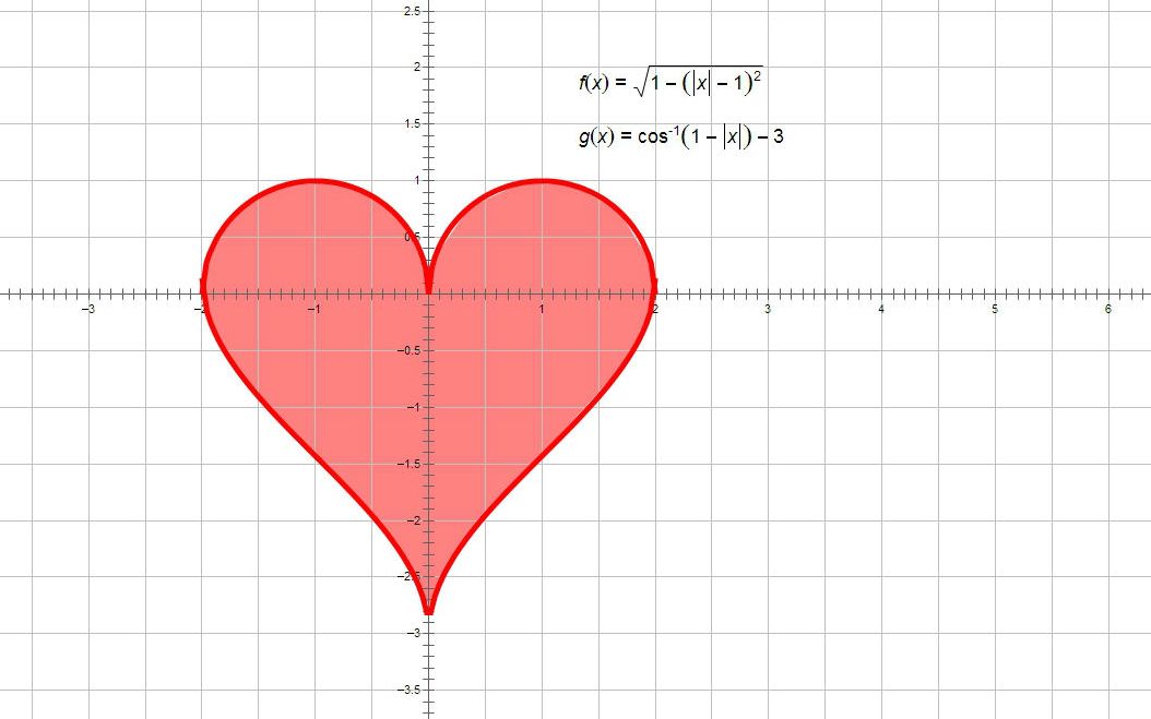 mathematica画心形函数图片