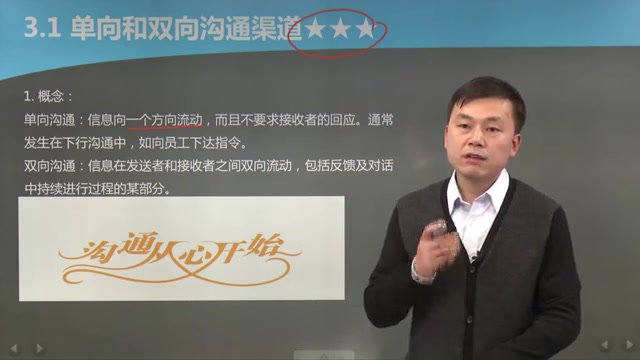 11742商务沟通方法与技能哔哩哔哩bilibili