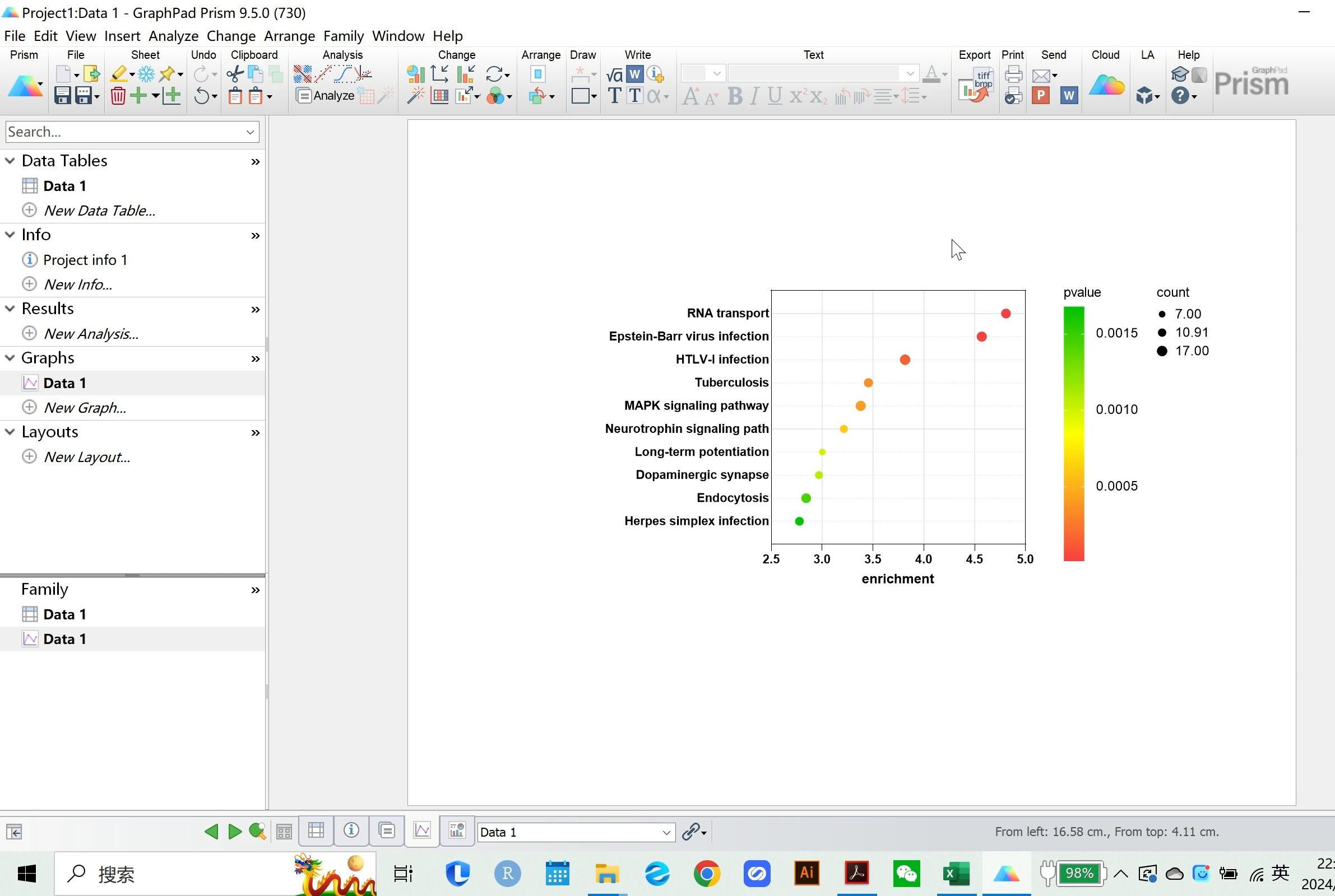 【graphpad prism】画富集气泡图