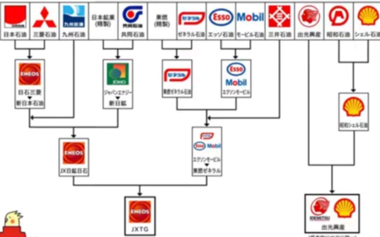 [图]【怀旧】90-00年代 石油行业logo大全（日本）