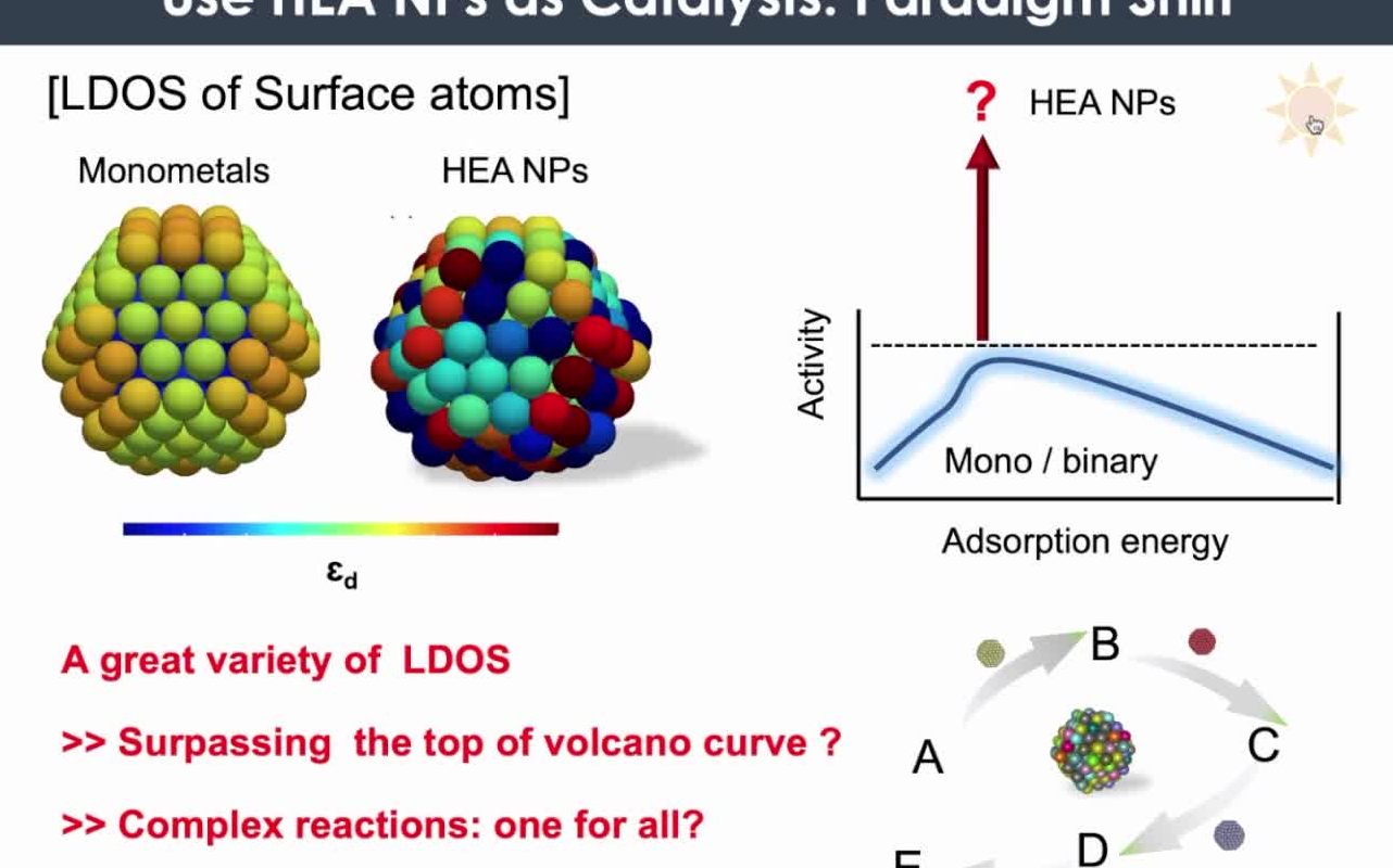 20220519京都大学吴冬霜Highentropy Alloy Nanoparticles哔哩哔哩bilibili