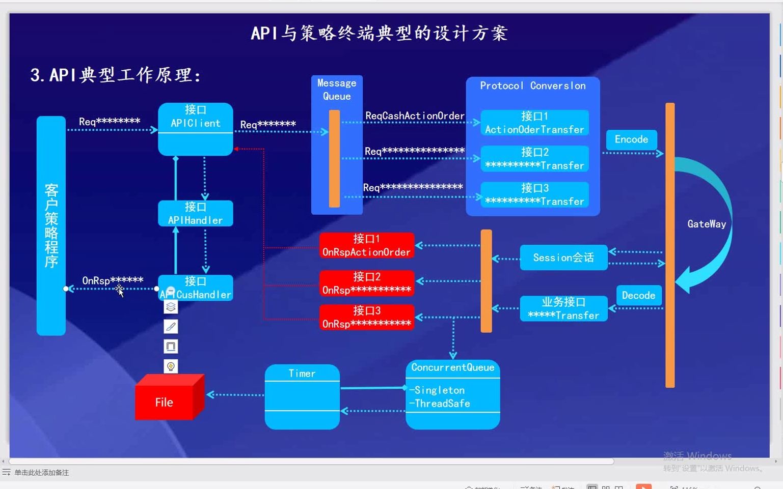 证券期货量化API与策略终端开发系列量化交易API底层原理04哔哩哔哩bilibili