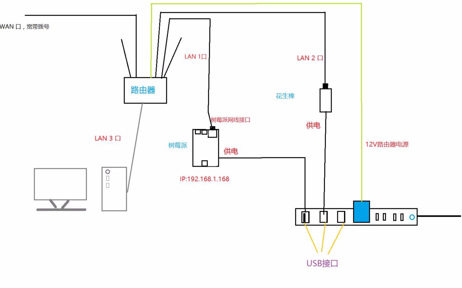 树莓派到手至搭建博客完整过程哔哩哔哩bilibili