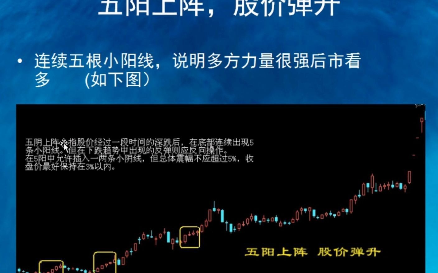 股票口诀-五阳上阵,股价弹升