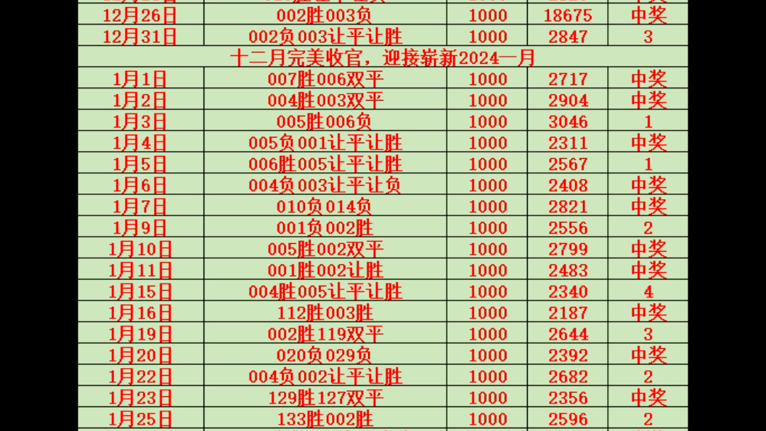 今日二串已更新,红运稳定出红,今日推荐:006胜005双平,大家一起红!哔哩哔哩bilibili