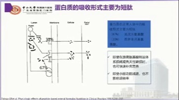 克罗恩病管饲肠内营养治疗哔哩哔哩bilibili