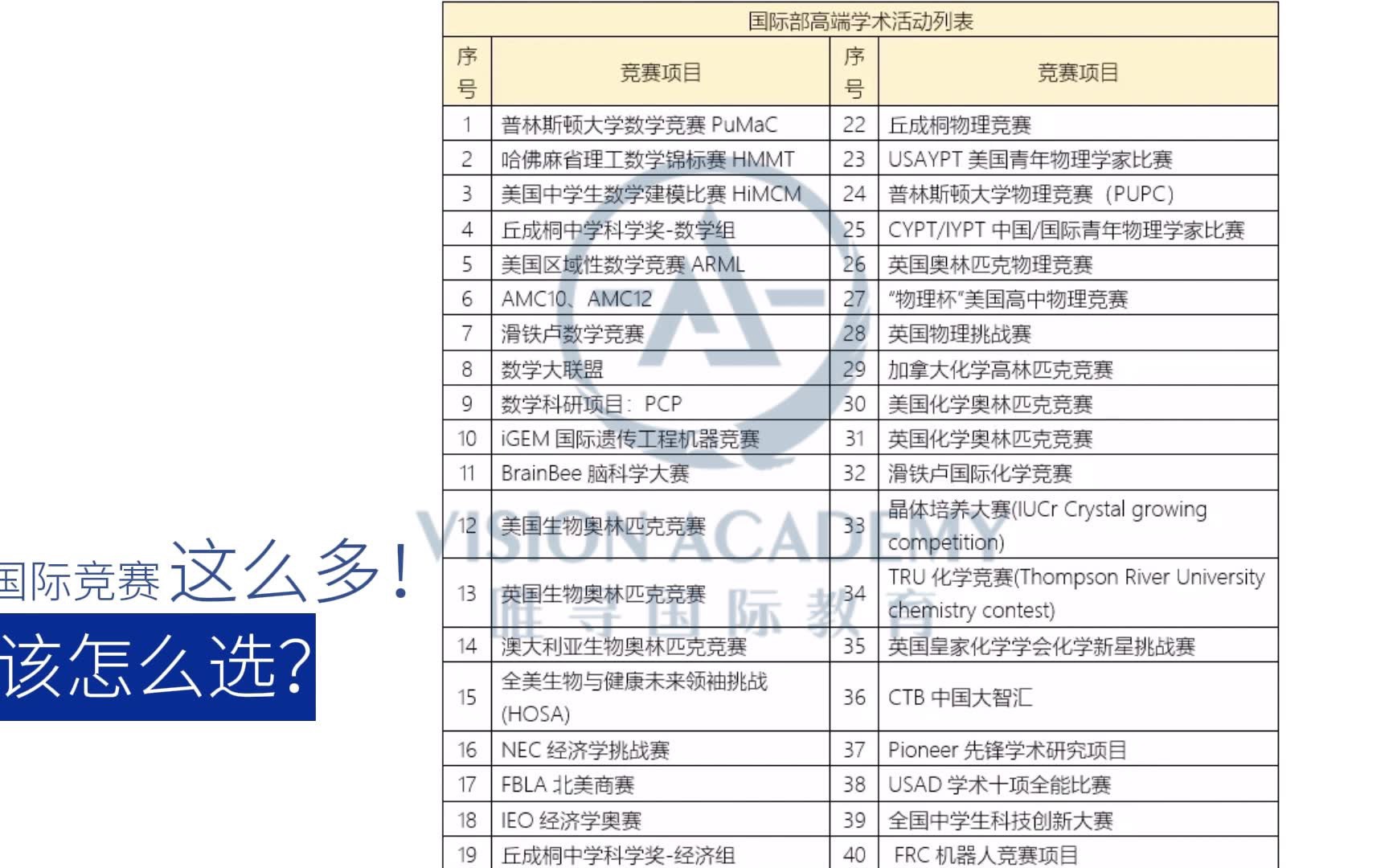 紧急通知:这些高含金量国际竞赛报名倒计时!哔哩哔哩bilibili