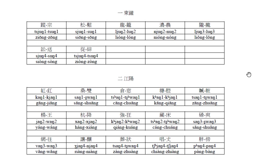 [图]《中原音韵》易混淆字音发音辨别