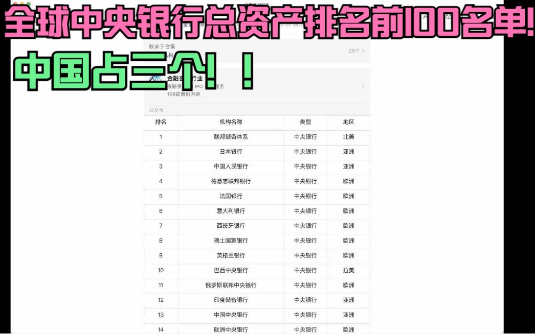 总资产全球前100名中央银行排名!!中国占三个哔哩哔哩bilibili