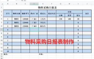 Video herunterladen: 物料采购日报表制作