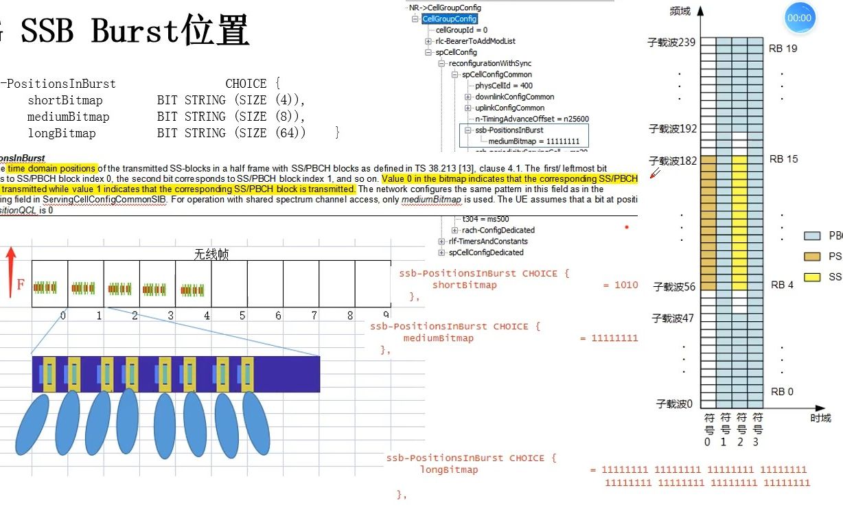 通过信令学通信之5G SSB时域位置哔哩哔哩bilibili