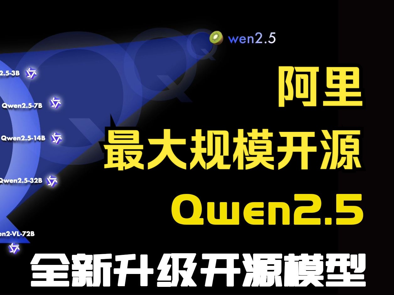 阿里史上最大规模开源发布,超GPT4o 、Llama3.1!哔哩哔哩bilibili