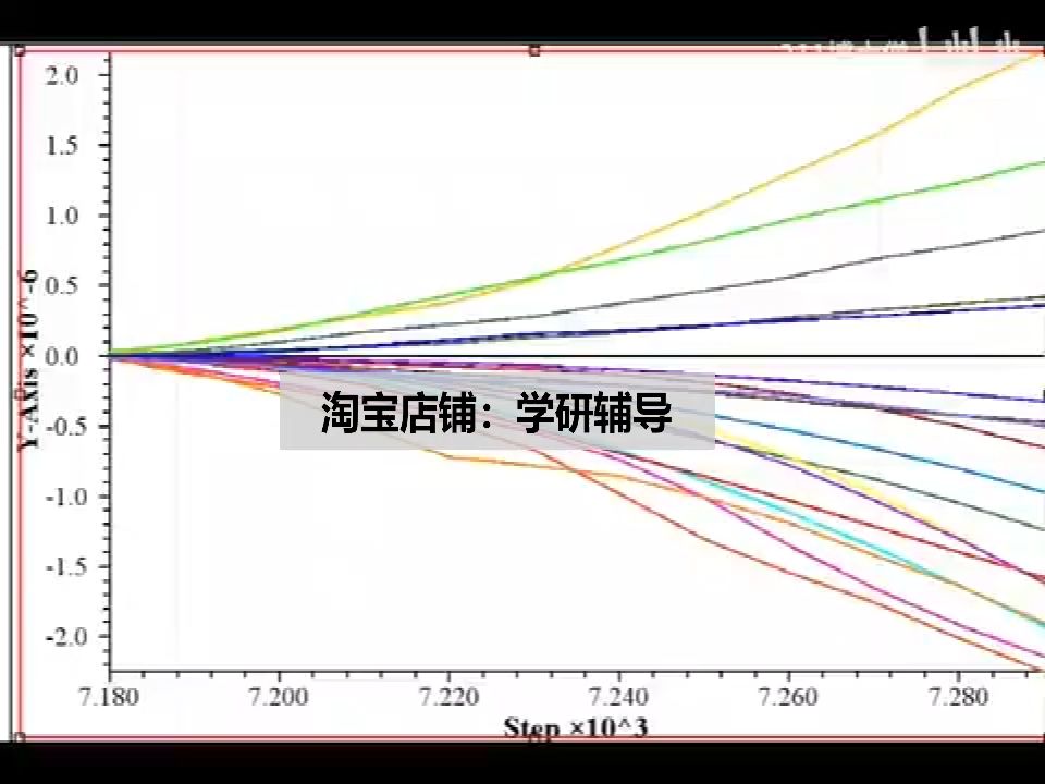 UDEC 测点布置曲线图哔哩哔哩bilibili