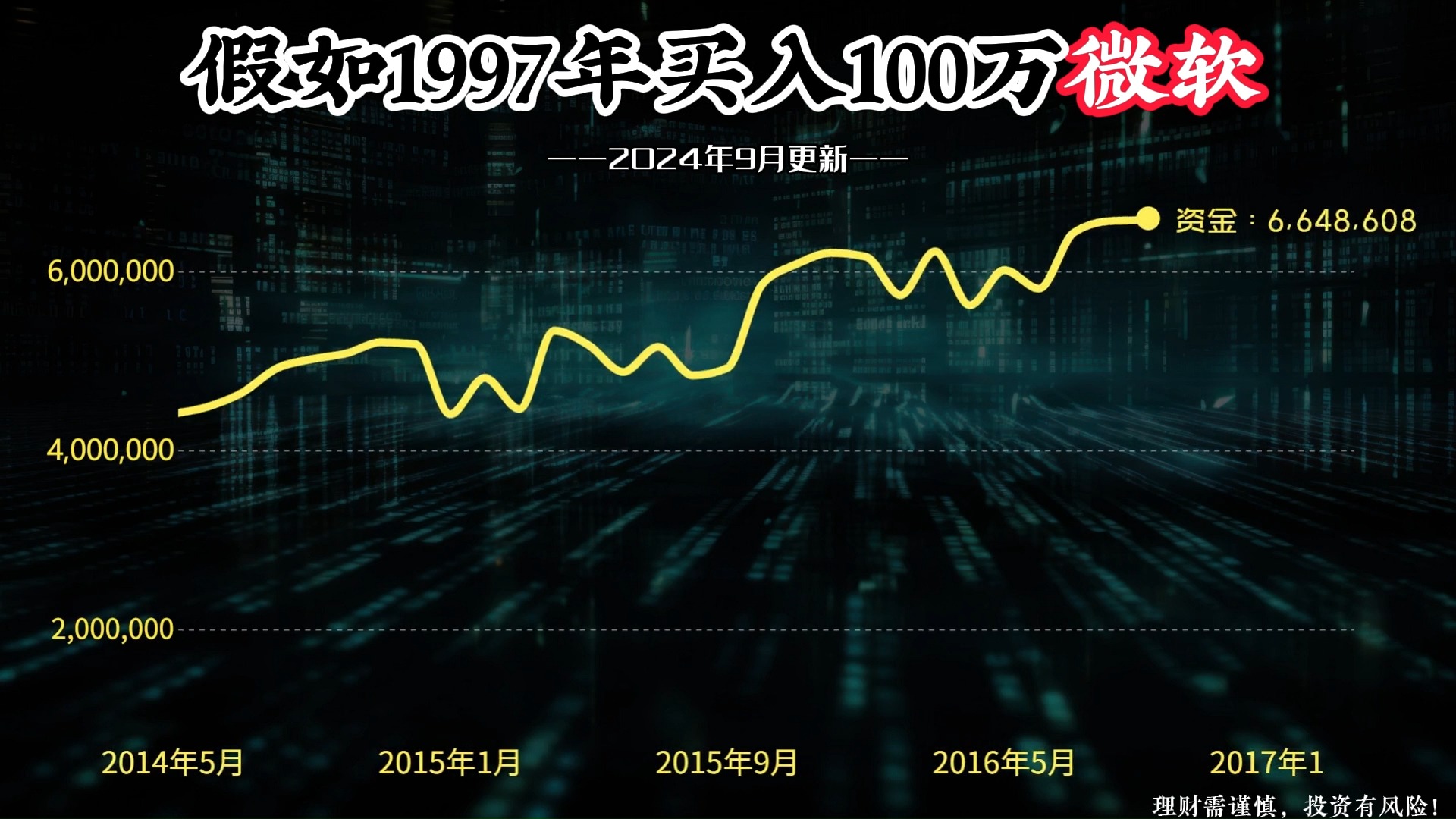 100万本金,全仓买入微软股票,持有不动,如今变多少钱?哔哩哔哩bilibili