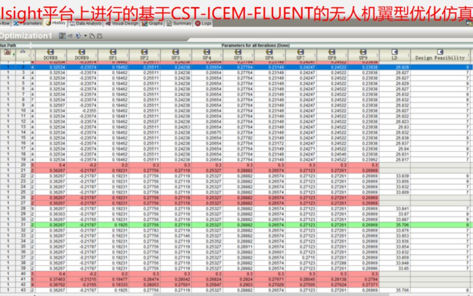 在Isight平台上进行的基于CSTICEMFLUENT的无人机翼型优化仿真哔哩哔哩bilibili