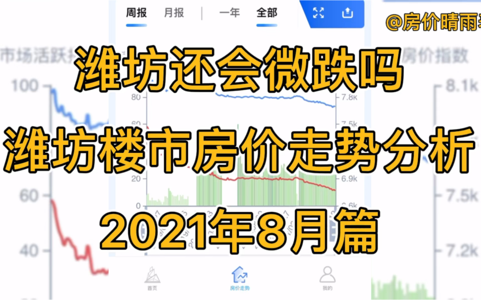 潍坊还会微跌吗,潍坊楼市房价走势分析(2021年8月篇)哔哩哔哩bilibili