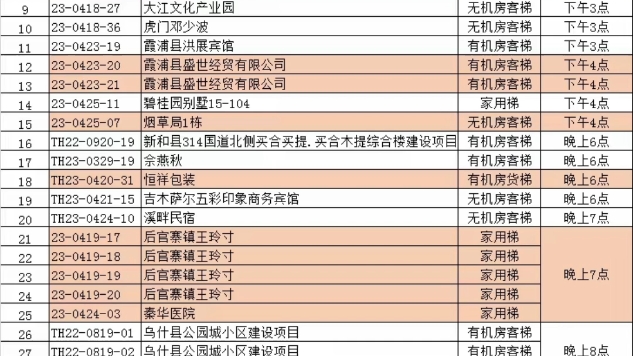 产品因为品质被信任, 服务因为诚信被信赖 ,好品质,总会遇到有眼光的人;好服务,总会遇到懂欣赏的人,生意做久了,就会发现,其实最开心是得到客...