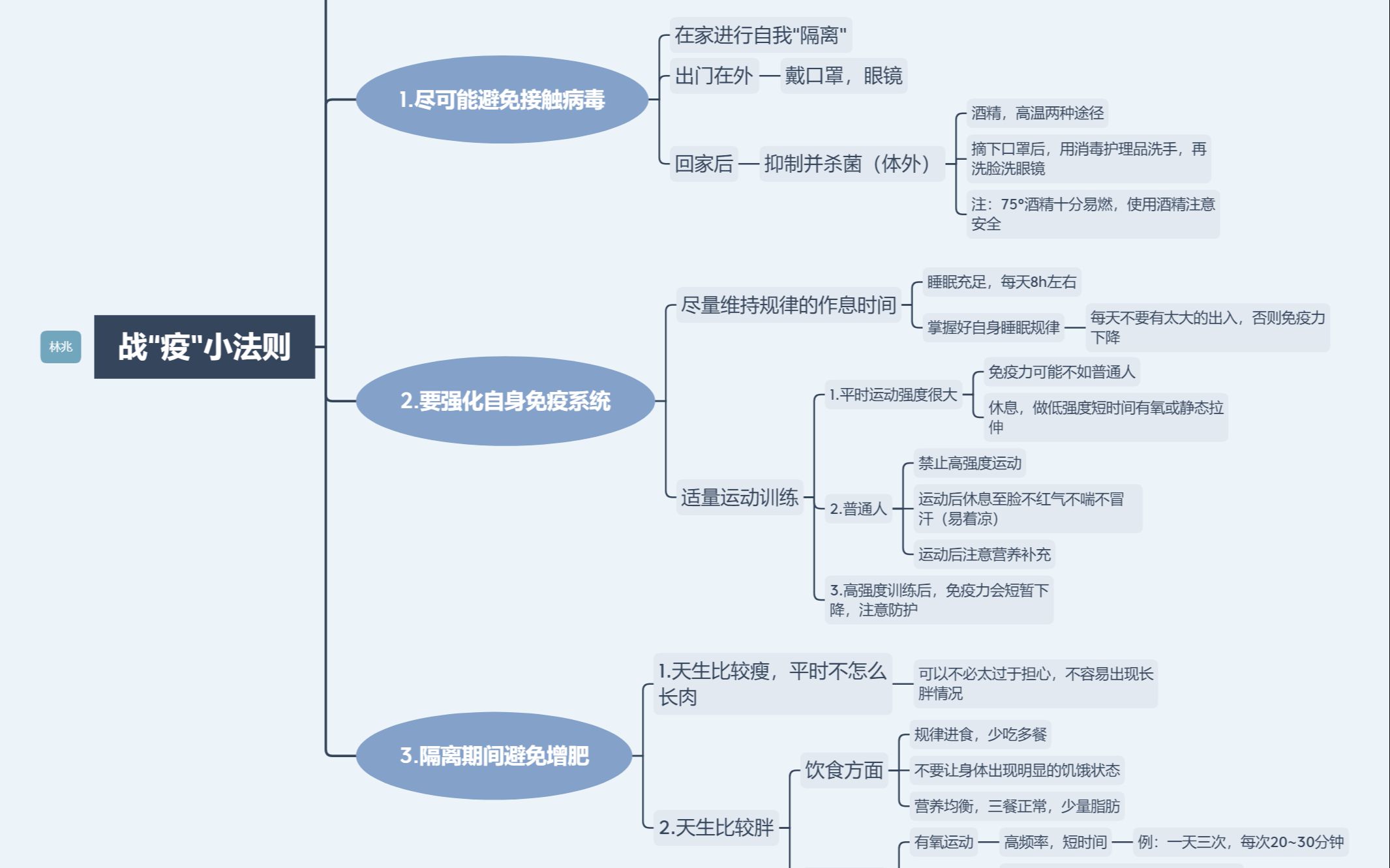 [图]【科学防疫】战“疫”小法则