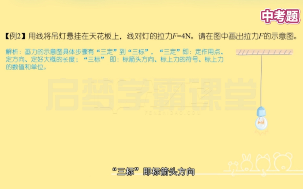 八年级下册物理,同步练习,课后习题,学练结合.全国各地考试真题,10W+精选题型,多刷题查漏补缺,巩固知识点.哔哩哔哩bilibili