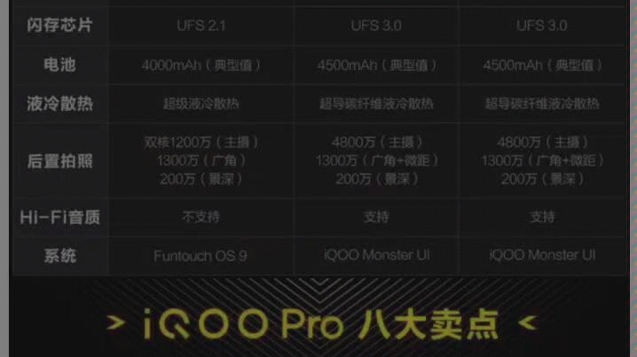 IQOOpro讲解哔哩哔哩bilibili