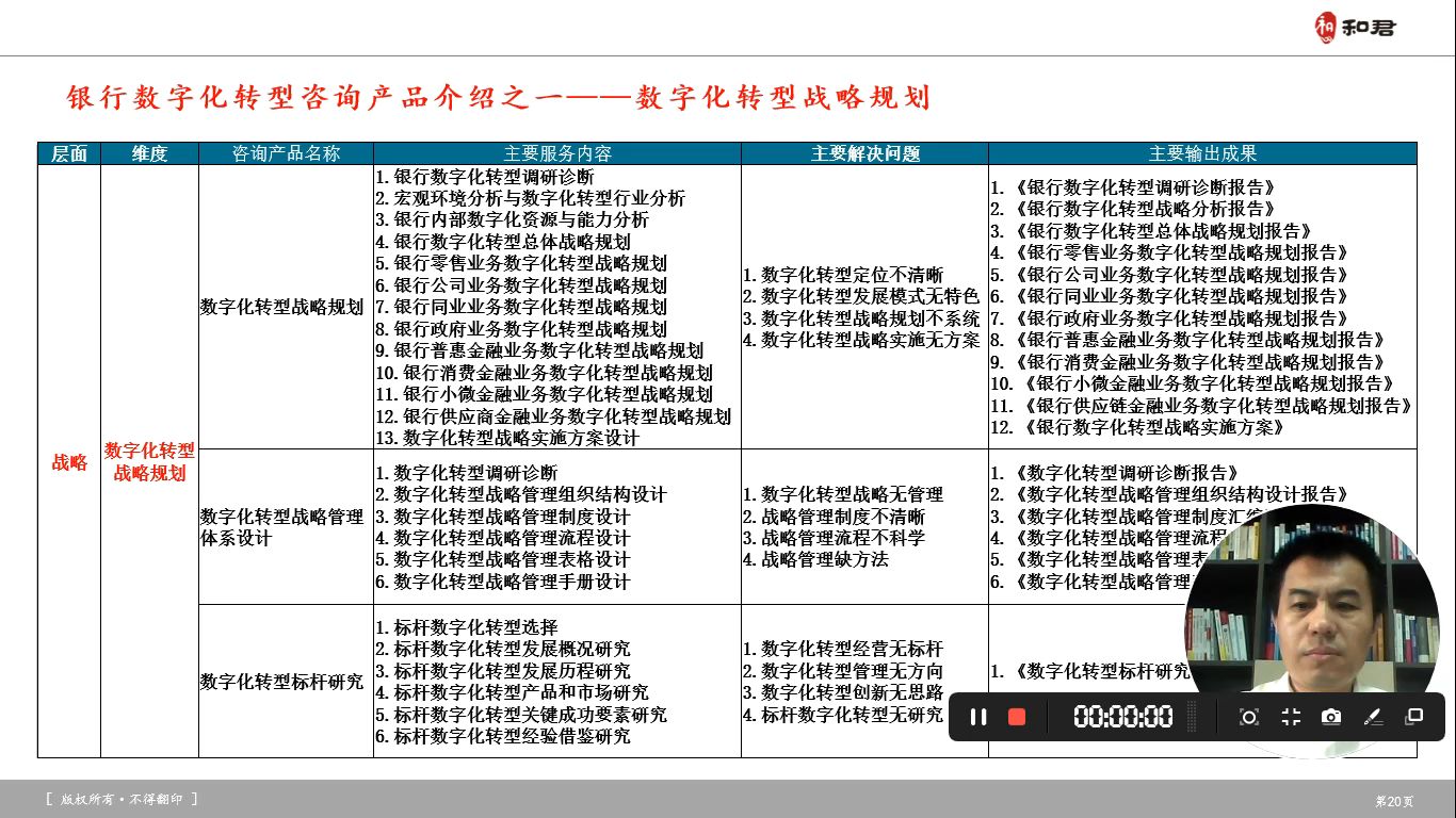 和君银行数字化转型咨询第16讲——银行数字化转型战略规划哔哩哔哩bilibili