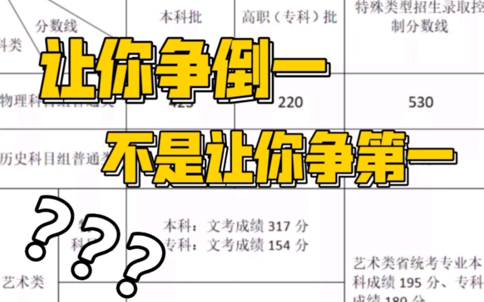 福建75%的文科生上不了本科?2021福建高考切线出炉!哔哩哔哩bilibili