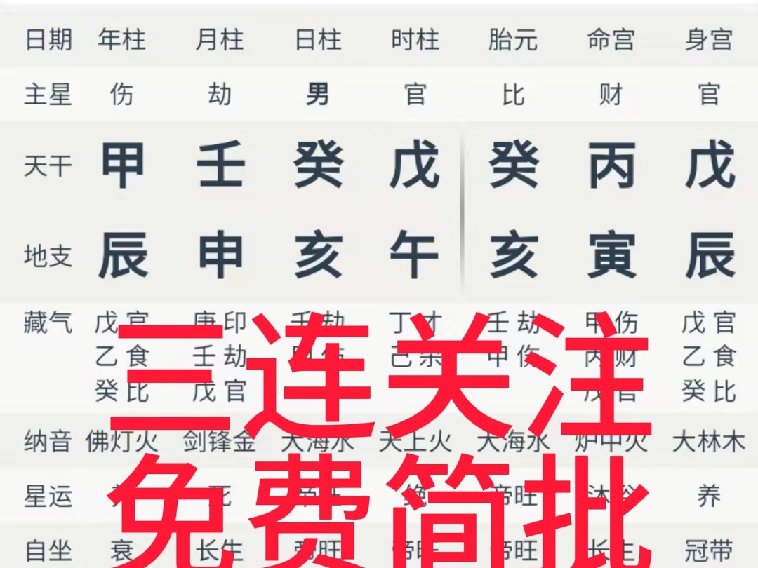 免费简批八字 随缘解答 易经智慧 国学文化 四柱命理 天干地支哔哩哔哩bilibili