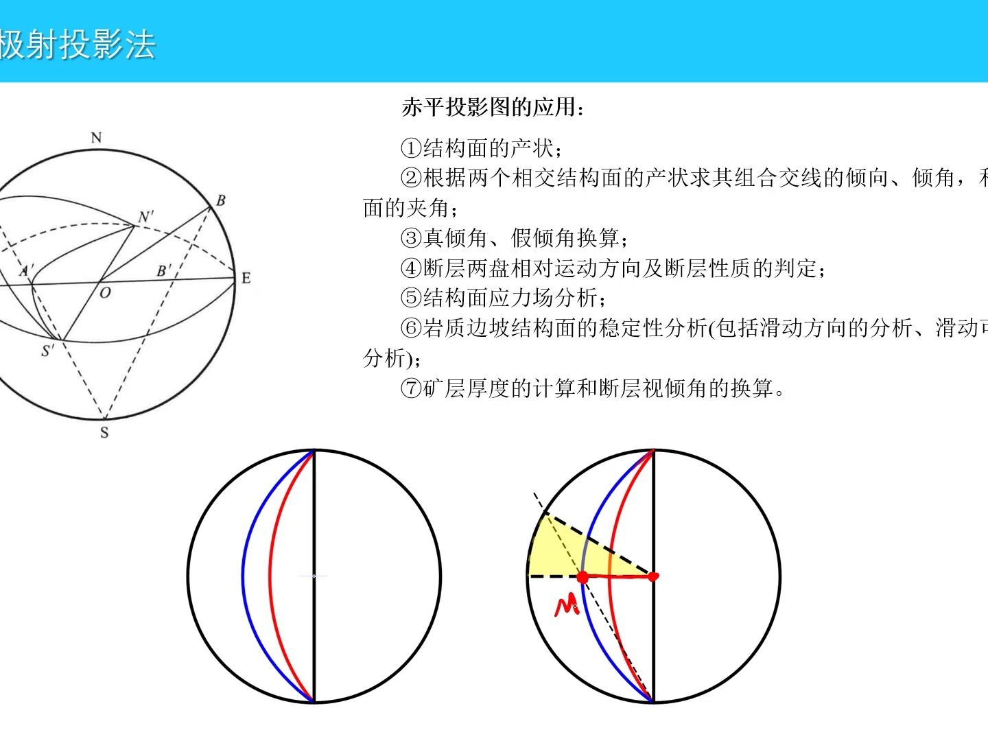 赤平极射投影、V字形法则哔哩哔哩bilibili