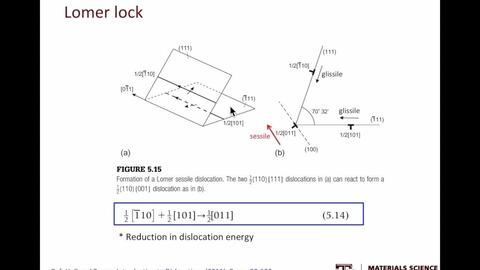 2.3 Dislocations