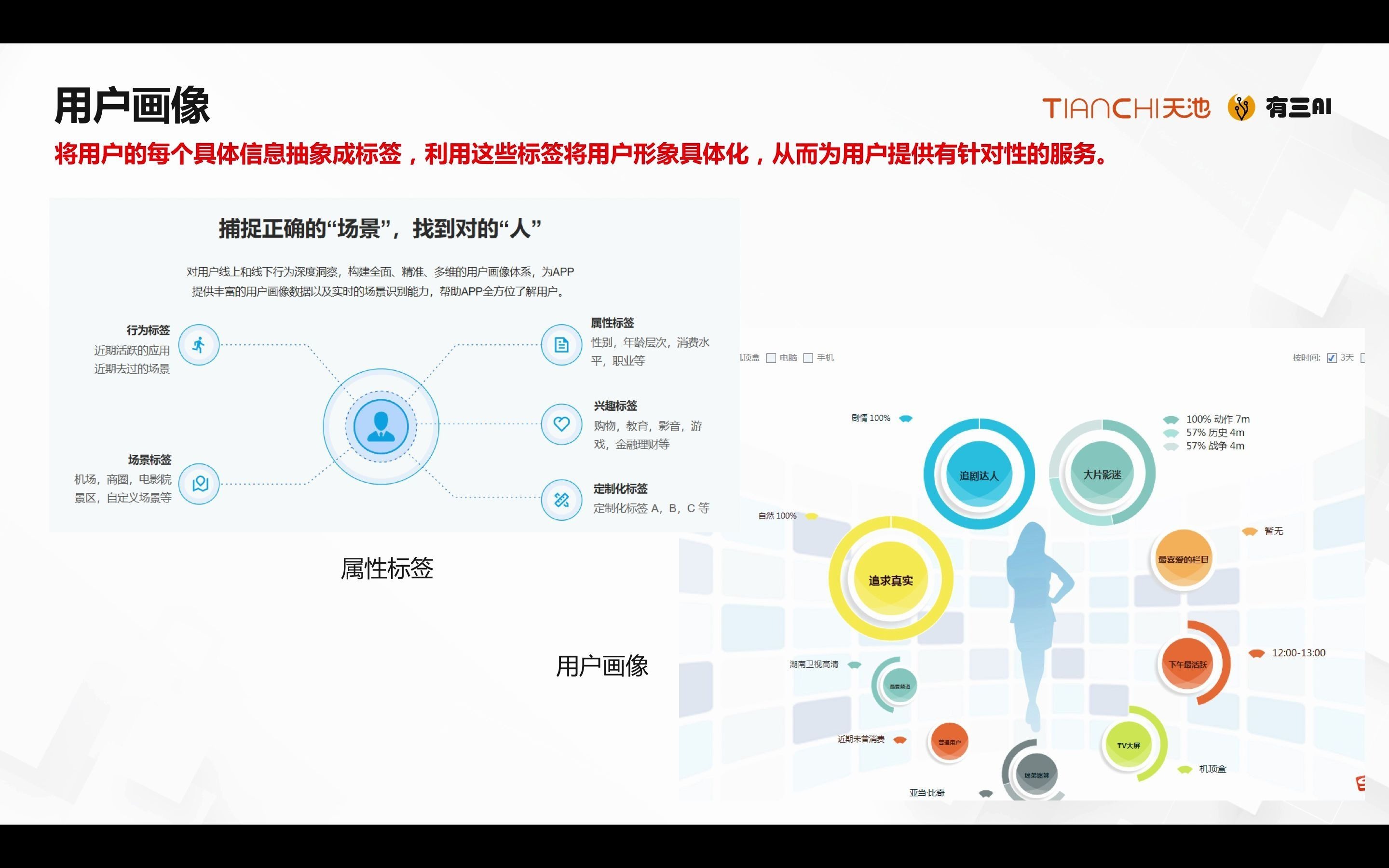 深度学习第3课推荐系统研究方向与应用