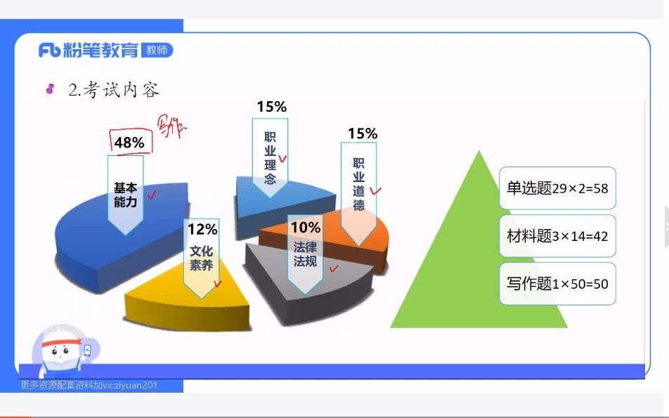 2022.06.14理论精讲1职业理念教育观柳絮[1]哔哩哔哩bilibili