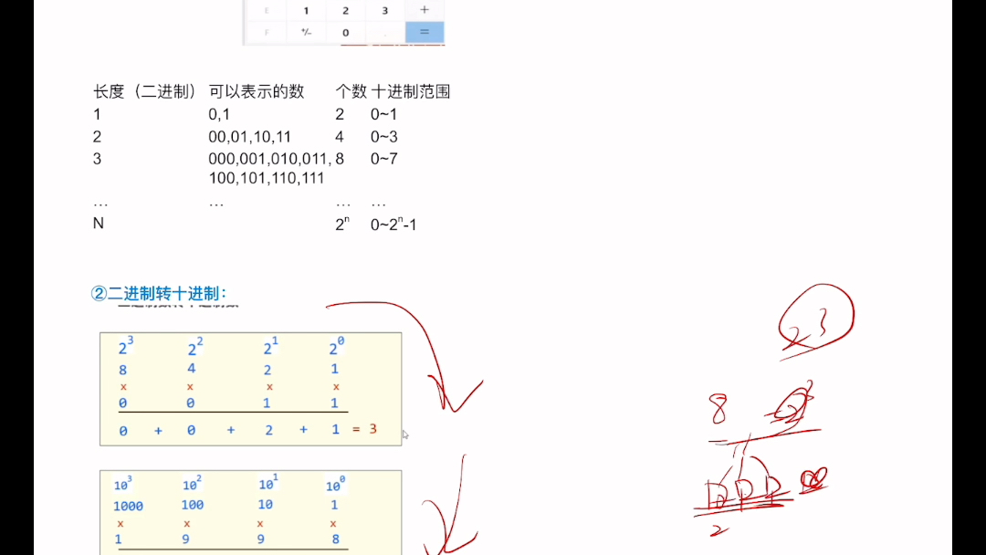 二进制, 八进制,十六进制,计算方法 讲解哔哩哔哩bilibili