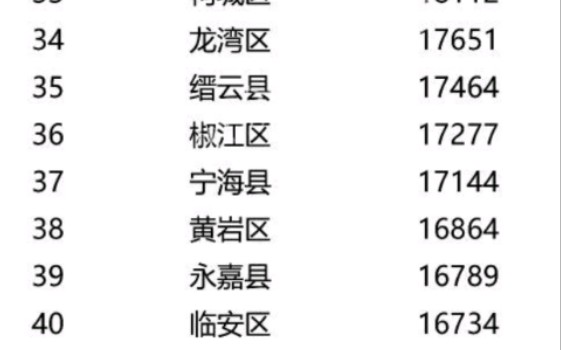 [图]宁波宁海的房价依旧坚挺，新楼盘依旧2w+，年轻人何去何从