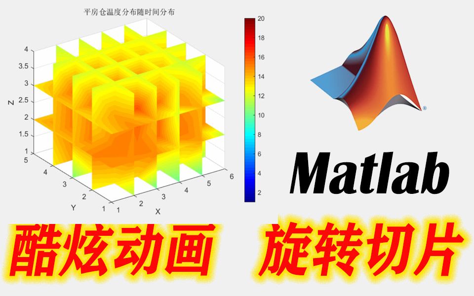 matlab酷炫动画旋转切片云图/gif动图/slice/插值/griddata/imwrite/科研作图/画图/绘图/云图/函数/有限元/教学/三维云图/哔哩哔哩bilibili