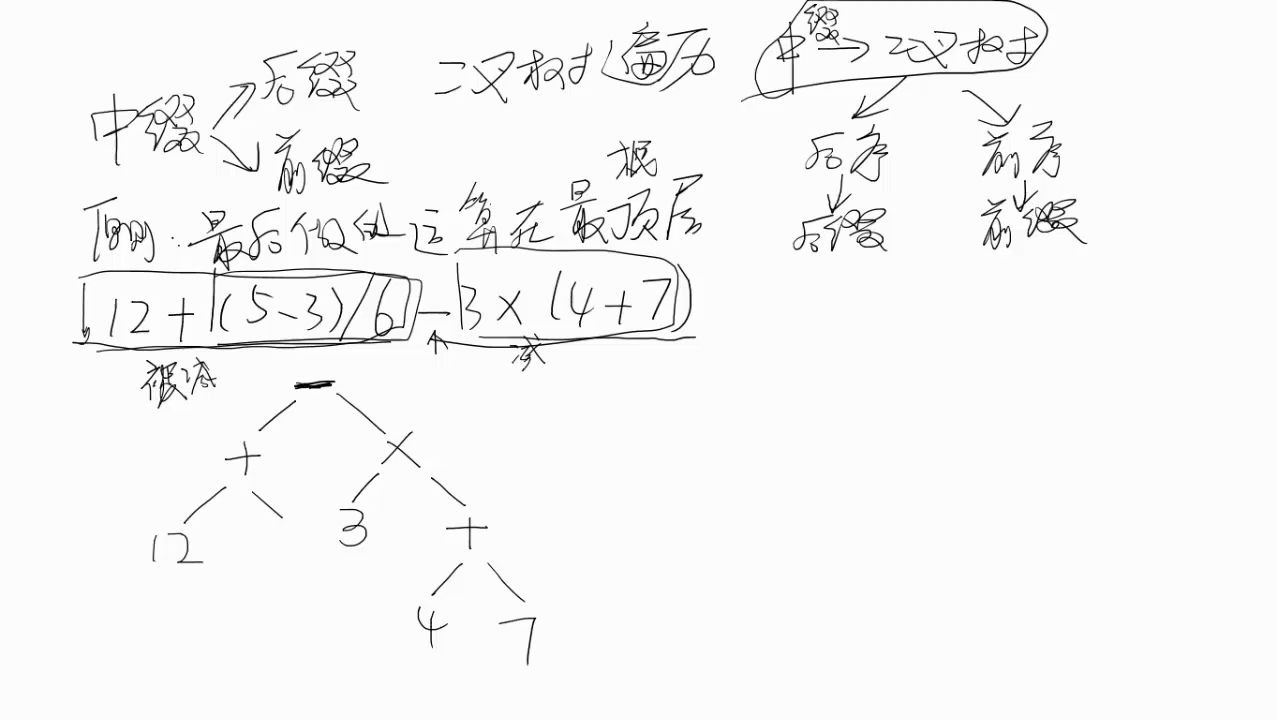 【难点讲解】三种表达式的转换(二叉树)哔哩哔哩bilibili