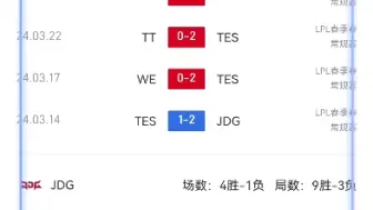 前瞻！最近5次交锋，TES均落败JDG！TES能否复仇JDG？