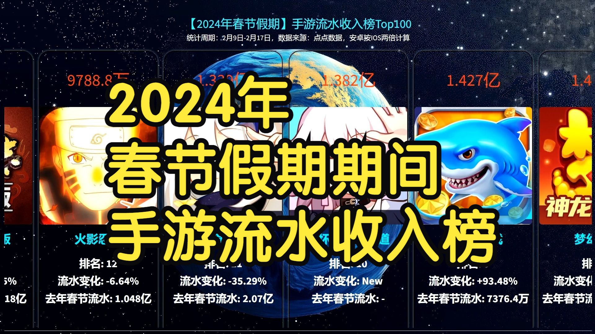 2024年春节假期,流水收入最高的手游是哪个?手机游戏热门视频