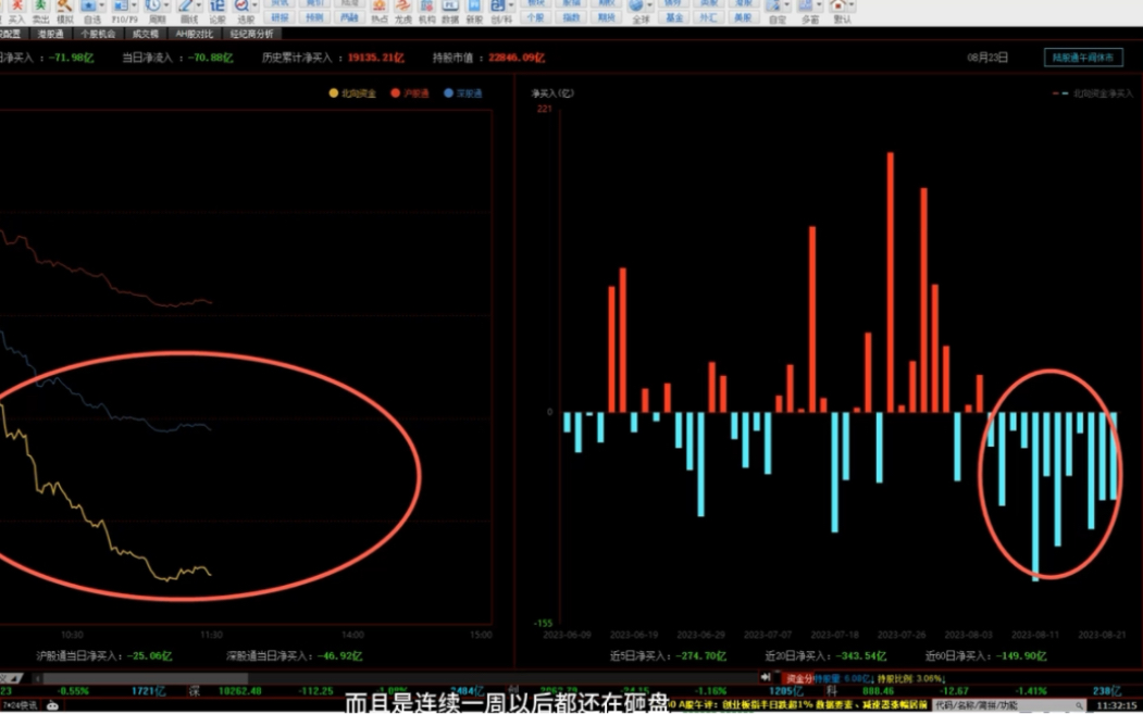外资一上午就砸了70亿!证券股的游资显原形!但两个时间窗口显现哔哩哔哩bilibili