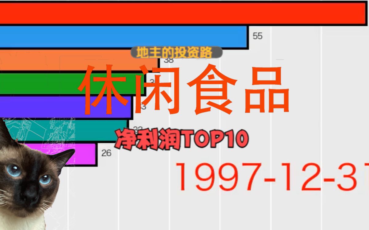 国内休闲食品上市公司,五、净利润Top10A股哔哩哔哩bilibili