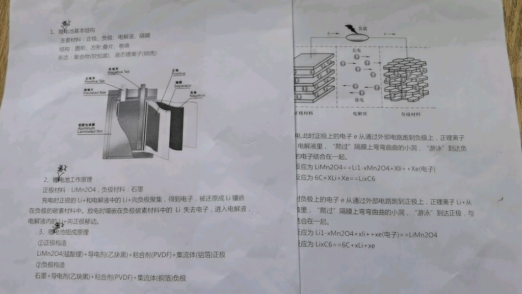 高一的化学思维导图沙雕制作流程哔哩哔哩bilibili