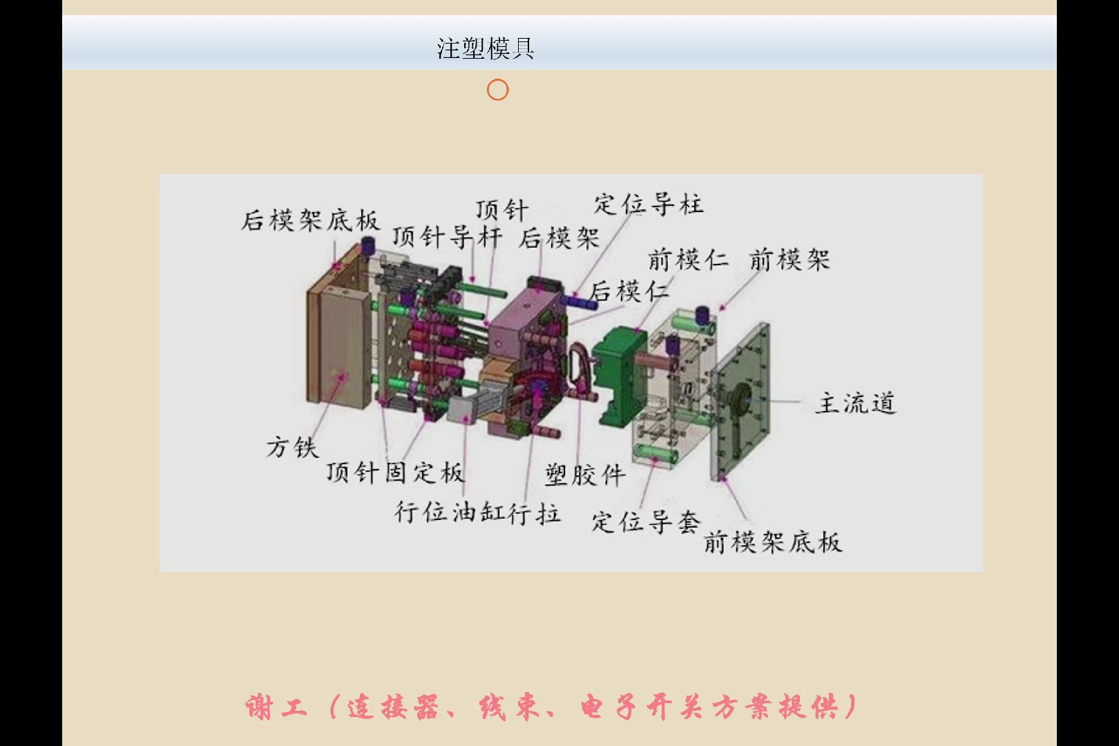 第55集 注塑模具结构哔哩哔哩bilibili