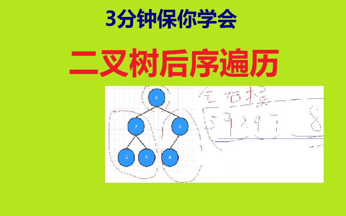 3分钟搞定二叉树后序遍历哔哩哔哩bilibili