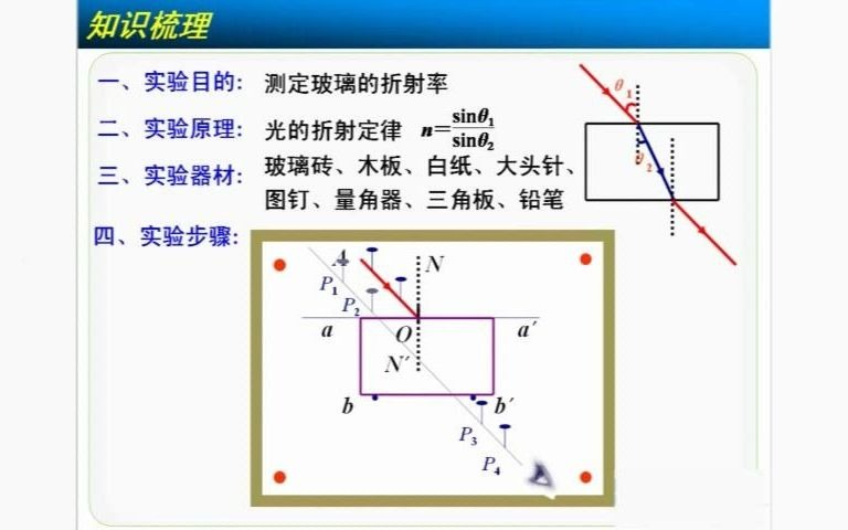 高中物理视频 实验:测定玻璃的折射率哔哩哔哩bilibili