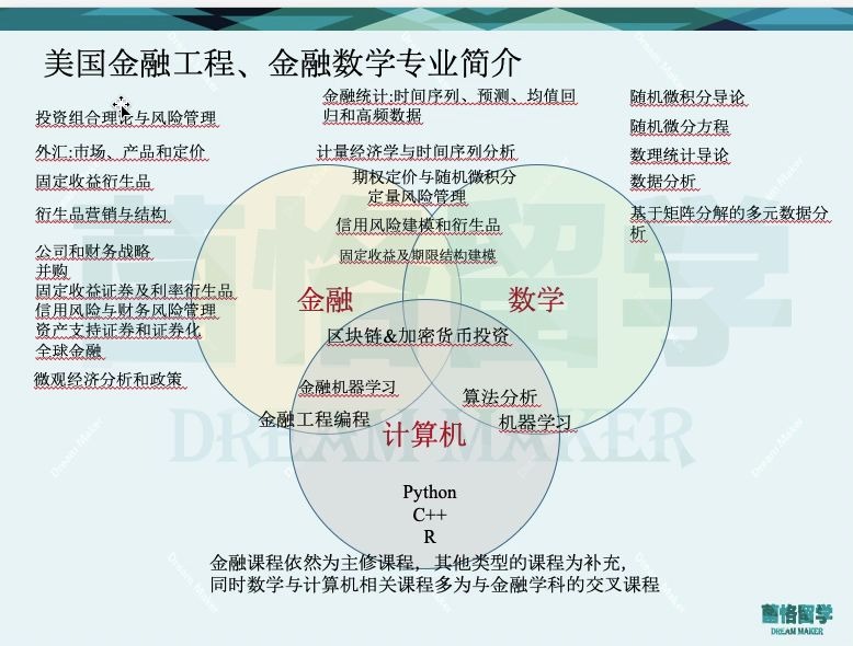 金融工程mba（金融工程属于什么大类） 金融工程mba（金融工程属于什么大类）《金融工程 mba》 金融知识