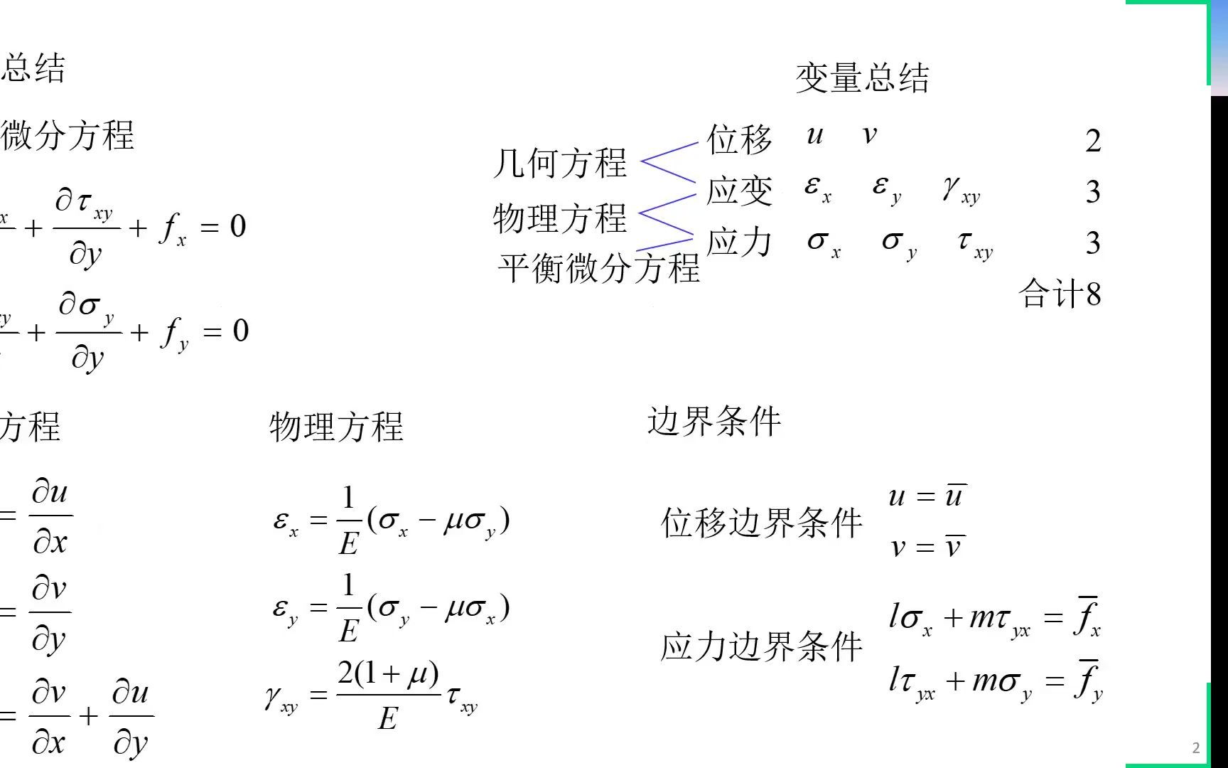 [图]弹性力学（自学）